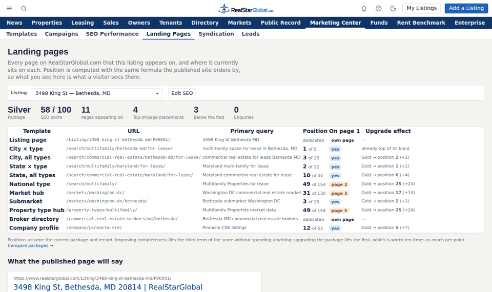 Landing Pages: every URL a listing appears on with its live rank and the upgrade effect
